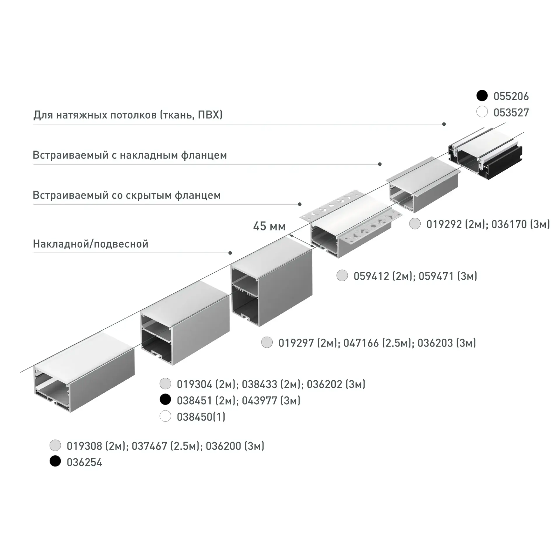 Профиль SL-LINE-4932-3000 BLACK