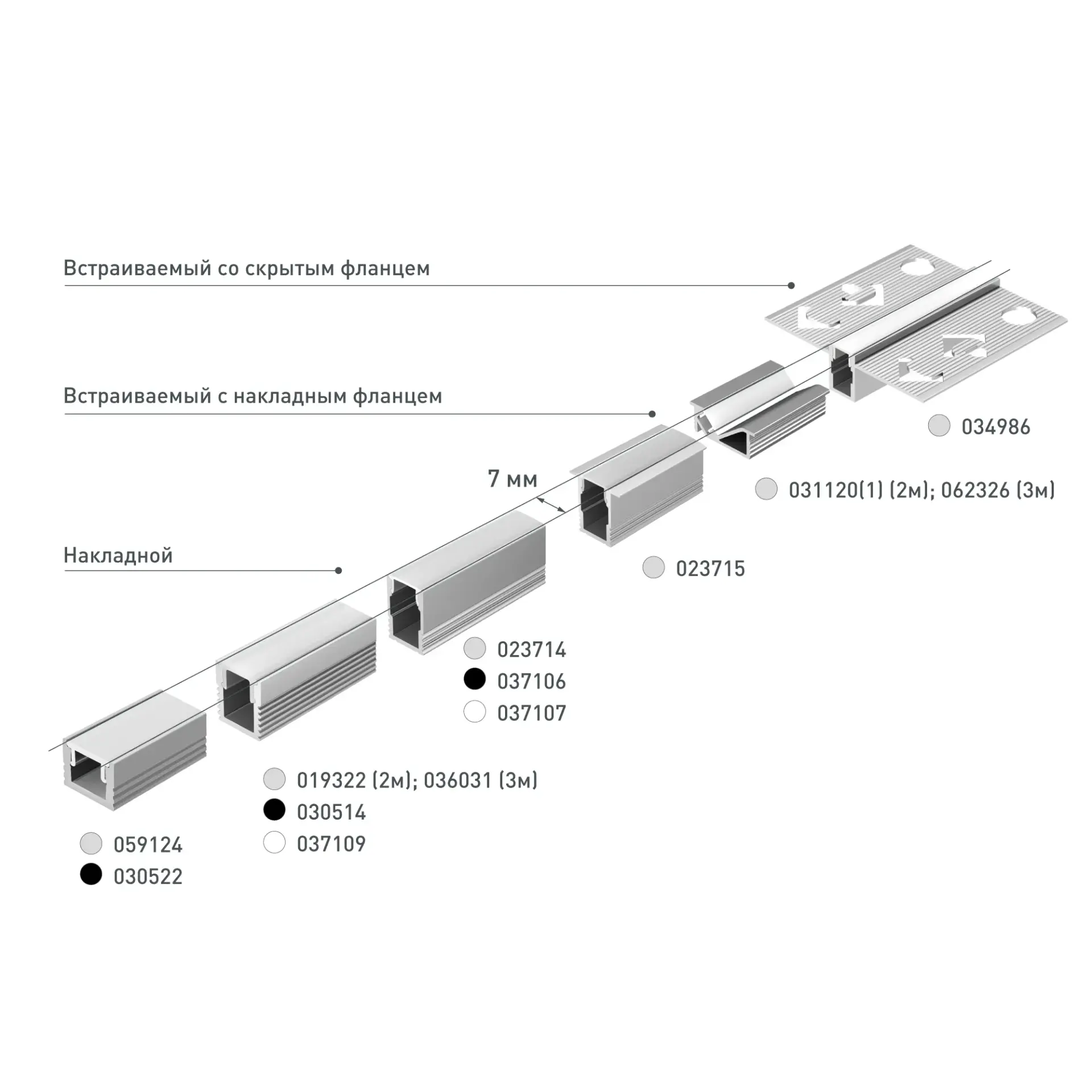 Профиль SL-MINI-8-H12-2000 WHITE, ракурс 4