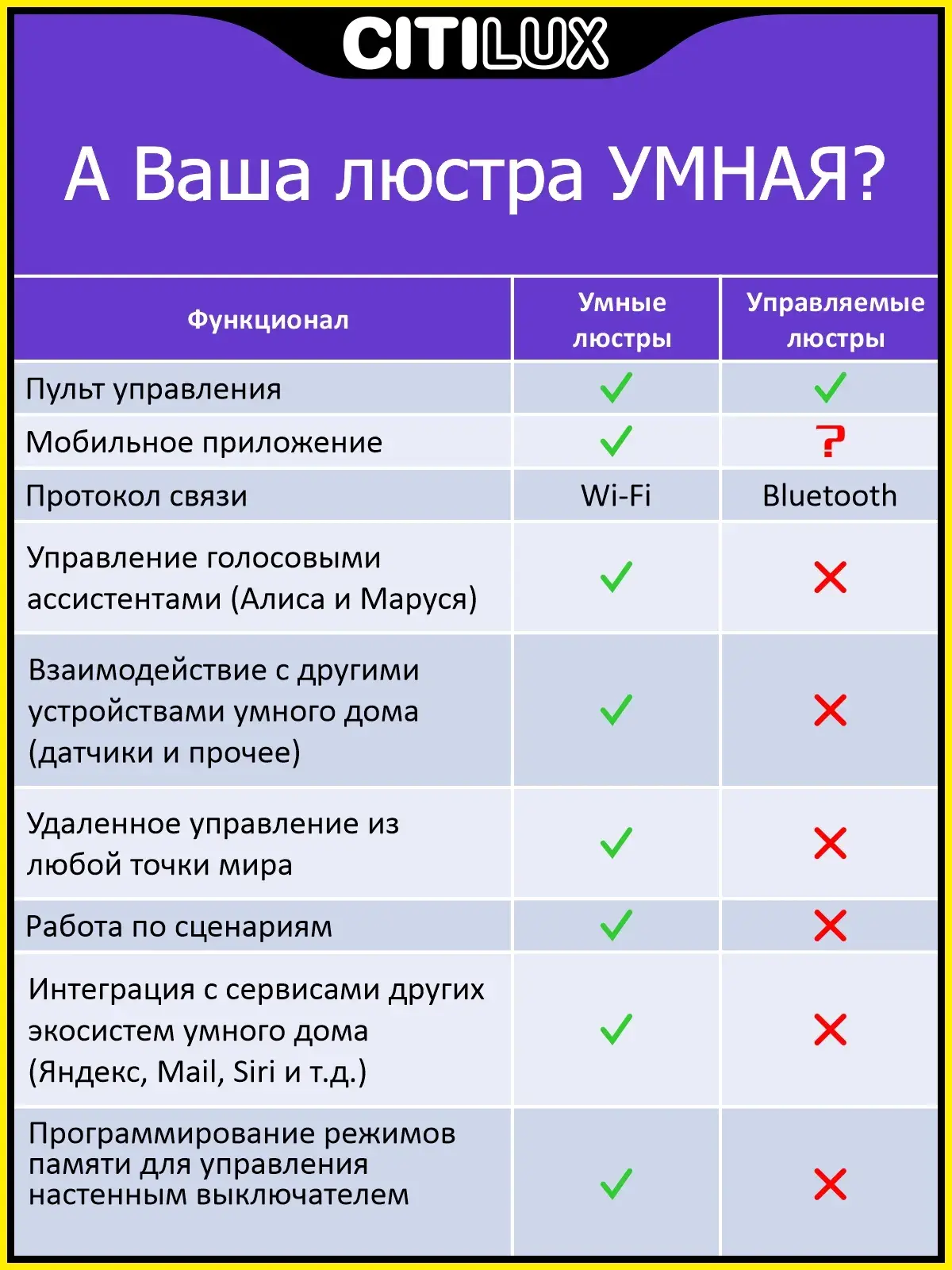 Светильник Citilux CL732A660G СТРАТУС СМАРТ — белый, ракурс 7