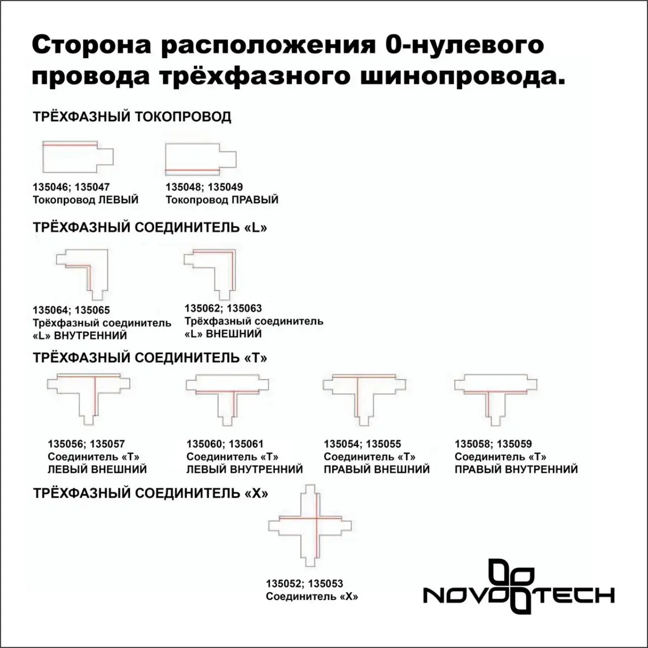 Коннектор Novotech PORT — трехфазные, черный