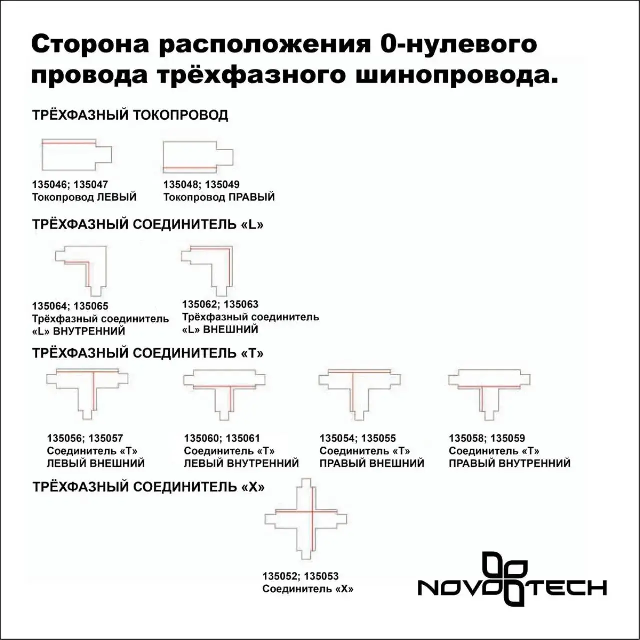 Шинопровод Novotech PORT — трехфазные, белый, ракурс 2